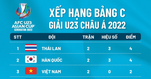 Bảng xếp hạng